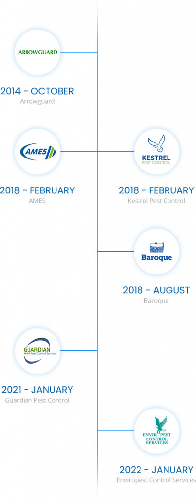 Safeguard family timeline
